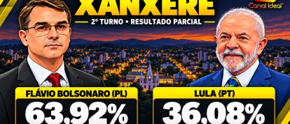 Flávio mantém liderança na parcial em Xanxerê, mas Lula cresce mais entre os turnos 